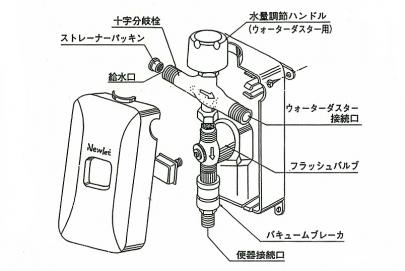 コントロールボックス WB103｜フカオ産業株式会社｜滋賀県近江八幡市に