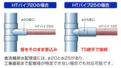 食洗機排水用分岐継手 合流チーズ Vu用 フカオ産業株式会社 滋賀県近江八幡市にある 水道配管材料専門店 水まわり部品のプロショップ 管材店