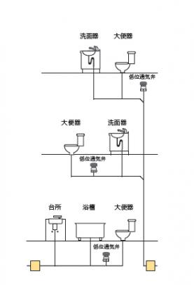 ドルゴ低位通気弁｜フカオ産業株式会社｜滋賀県近江八幡市にある 水道