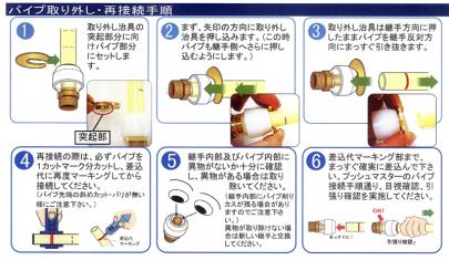 プッシュマスター専用取り外し治具｜フカオ産業株式会社｜滋賀県近江