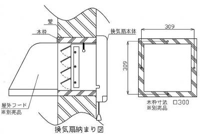 換気扇 台所 一般 交換 用 壁 カベ 付 引きひも 連動式シャッター オイルポット 付 羽根経 25センチ 埋込寸法 30センチ Hg 25k 100f フカオ産業株式会社 滋賀県近江八幡市にある 水道配管材料専門店 水まわり部品のプロショップ 管材店
