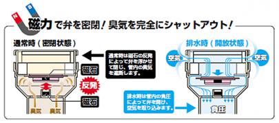 排水用通気弁 通気スイスイ 接着タイプ 水道材料 水道部品 配管材料 配管部品 水まわり部品のプロ 水道快適でいこ屋 株式会社flowcon