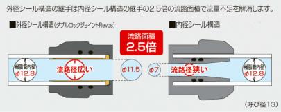 クリックすると画面いっぱいに写真を拡大します